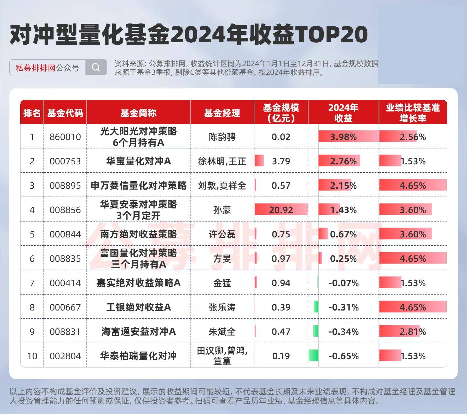 多只基金，密集换基准！什么信号？