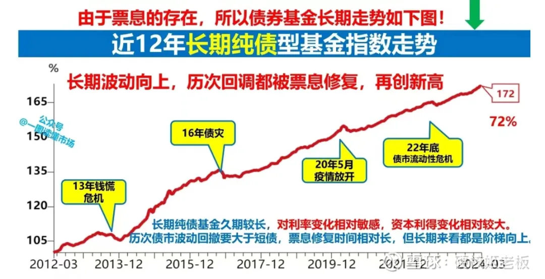 捕捉短债投资机遇 摩根60天持有期债券型基金3月24日起发行