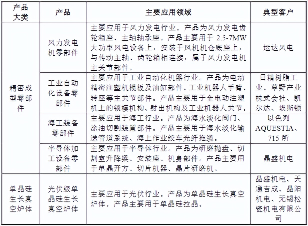 坤博精工3月21日龙虎榜数据