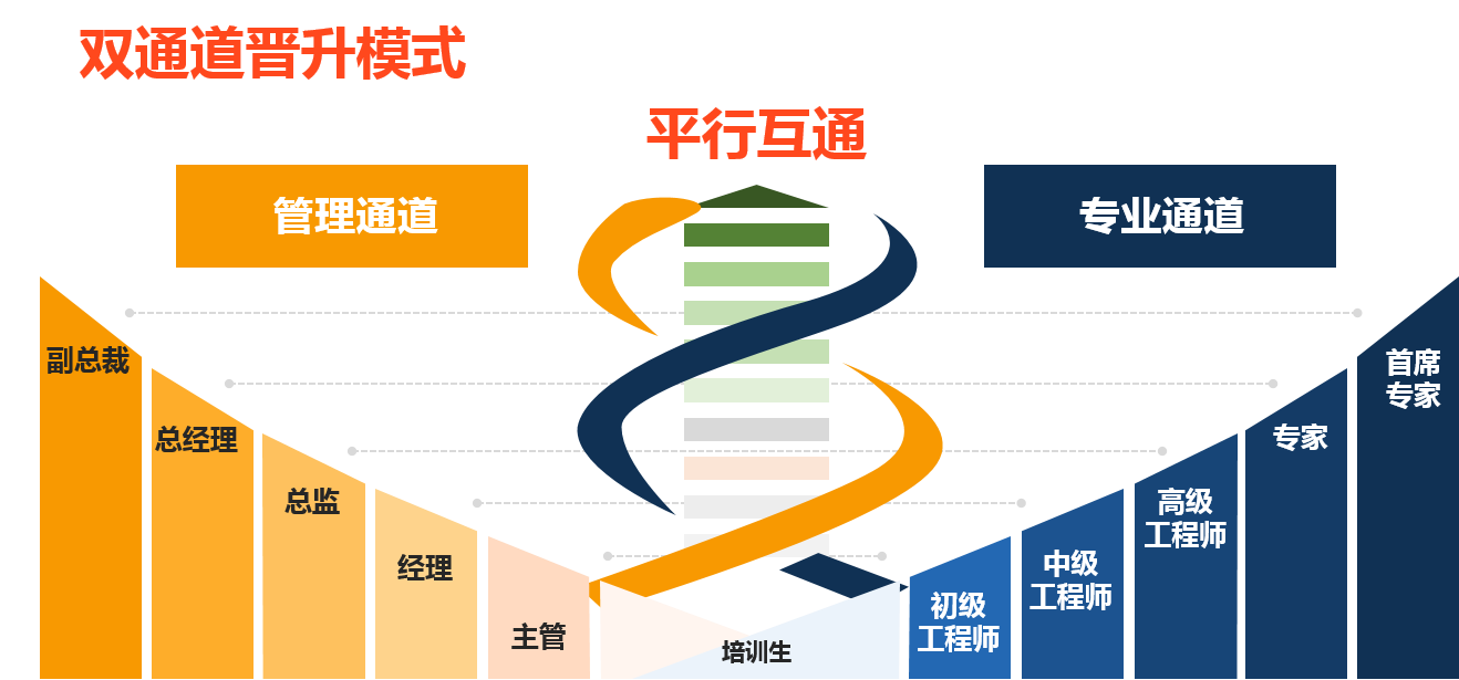 中伟股份：公司坚定进行一体化布局利用富氧侧吹及RKEF双技术路线优势