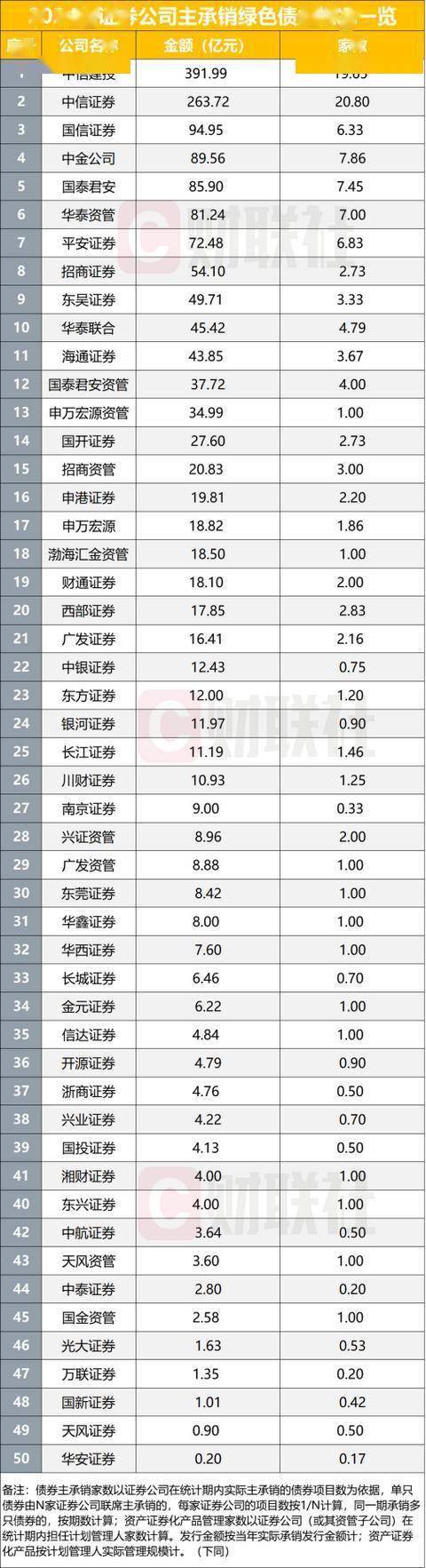 增长超90%！2024年券商开户“战绩”曝光