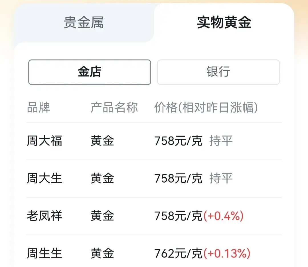金价，再上热搜！