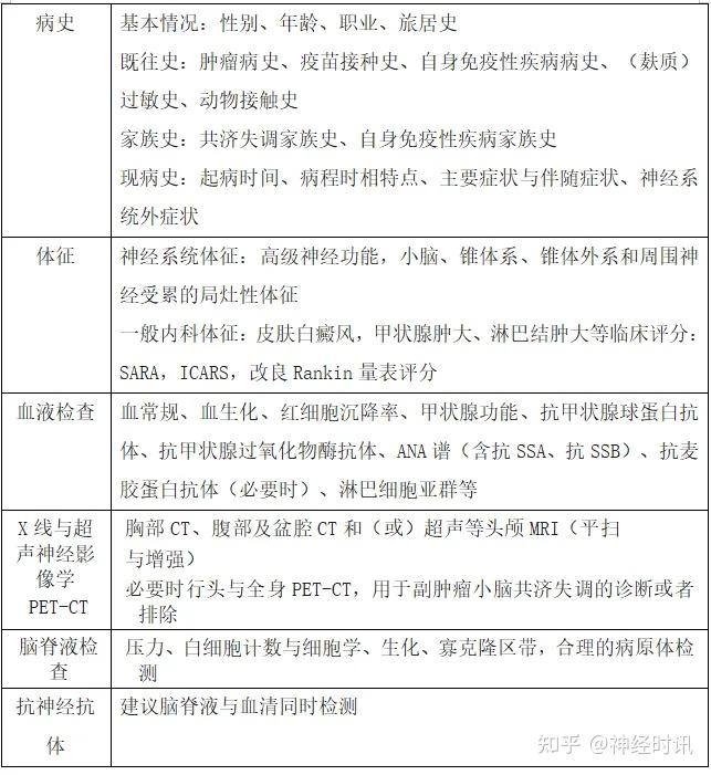 2024年中国免疫诊断行业发展现状、竞争格局及未来发展趋势与前景分析_人保护你周全,人保有温度