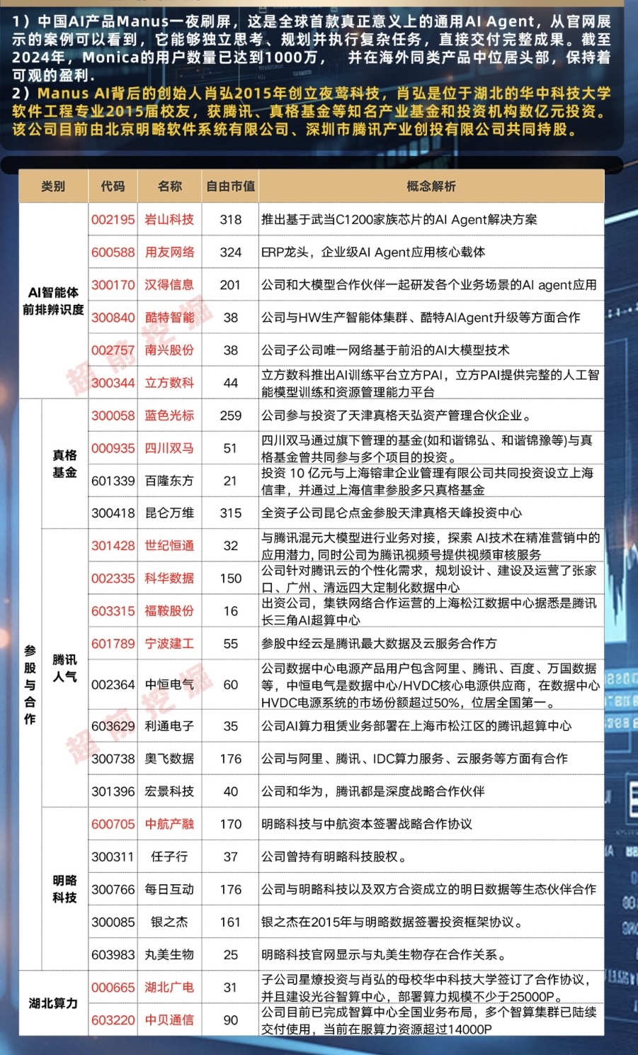两大利好，这些AI智能体绩优股砸出“深坑”
