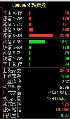两大利好，这些AI智能体绩优股砸出“深坑”