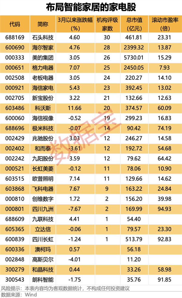 利好来了，上海发布智算新政，机构关注这些股
