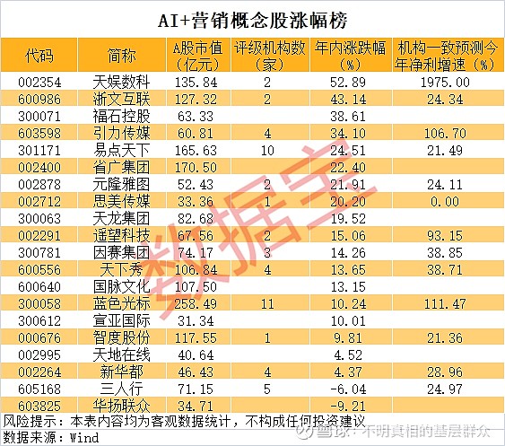 价格暴涨，累计超106%！这种化工品，创3年多新高，相关概念股出炉（名单）
