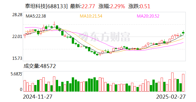 中国人民保险集团2024年业绩：归母净利润421.51亿元，同比增加88.8%