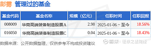 3月27日证券之星午间消息汇总：证监会公布2025年度部门预算