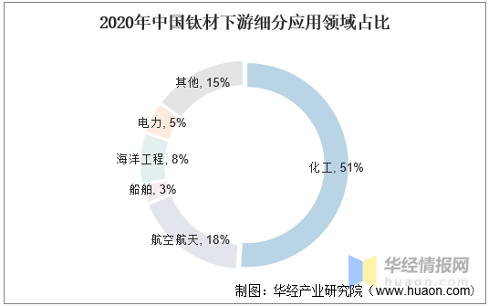 人保伴您前行,人保有温度_2025木材行业深度调研及发展现状、进出口市场分析