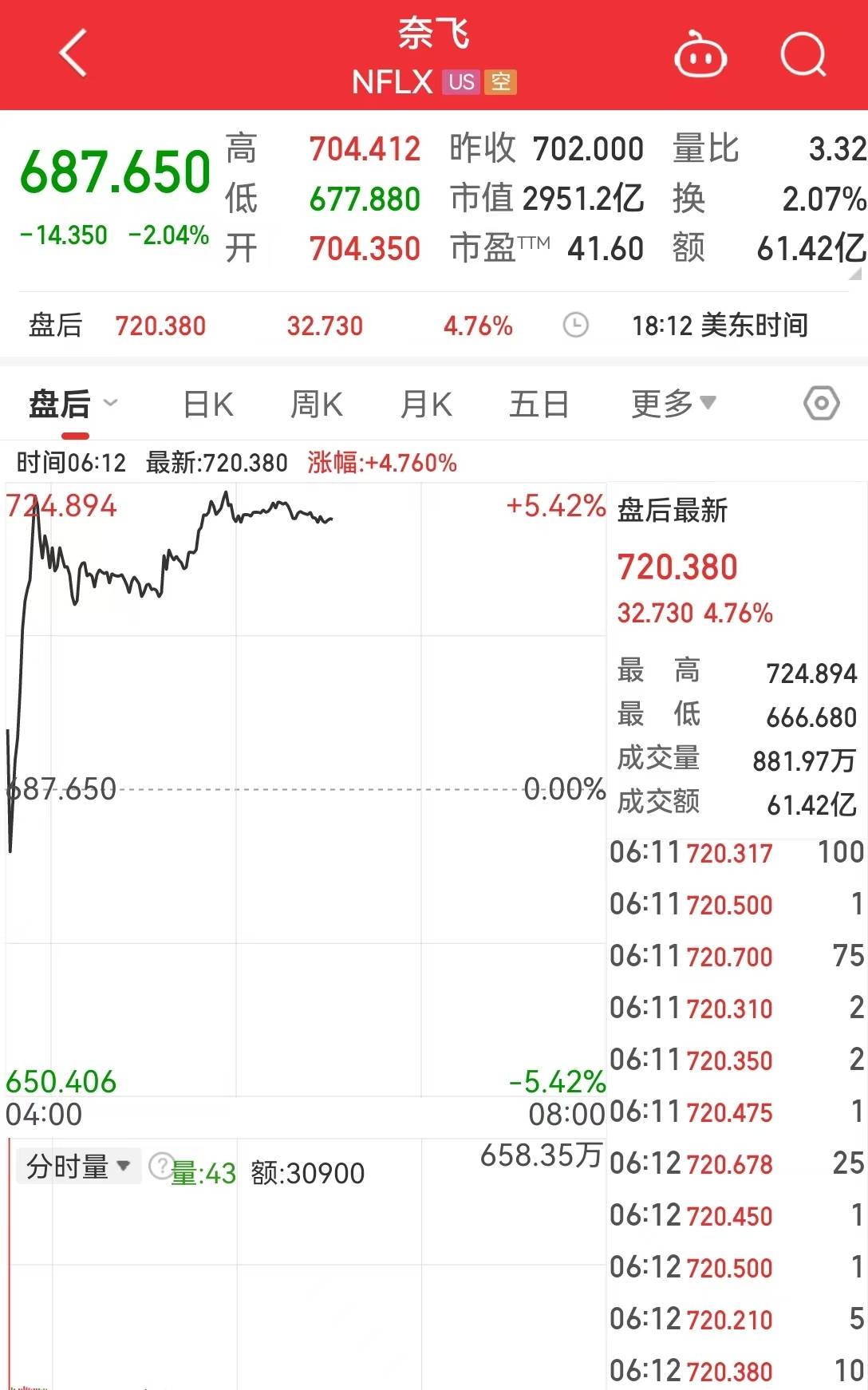 国际黄金续创新高 现货黄金一季度大涨超18%