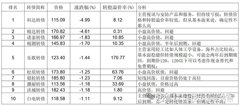 3月份公司债券发行放量 科创债成亮点