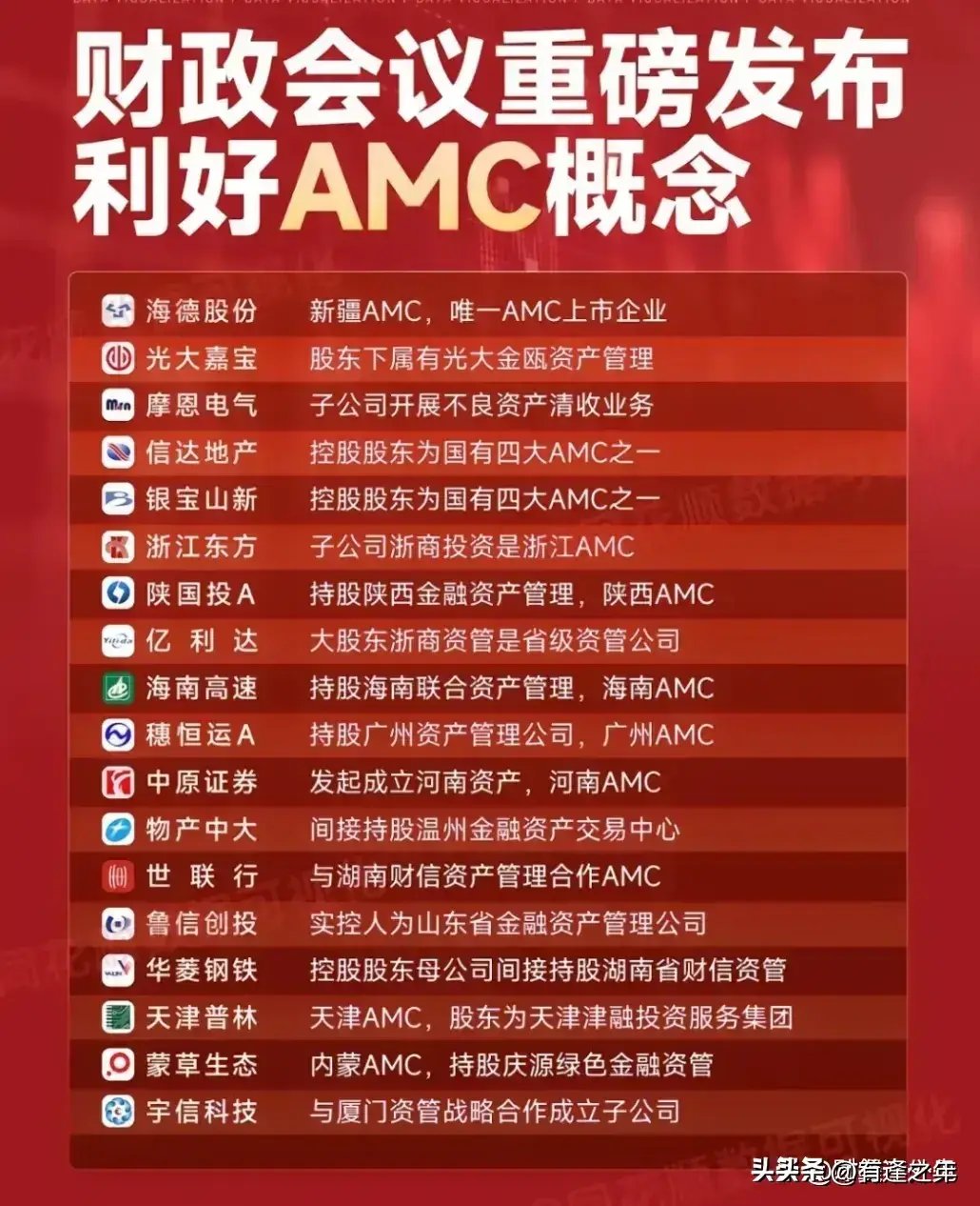 四大行5200亿“补血”落地，债市短期内上涨或下跌动力皆不足 | 债圈大家说03.31