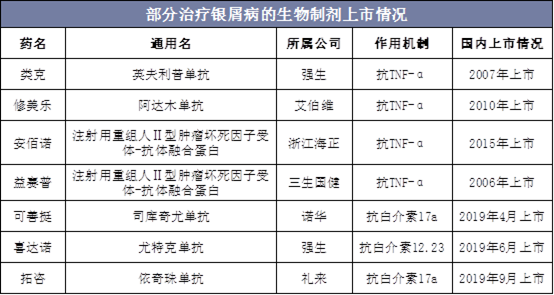 2025生物胶体行业市场深度调研及发展现状、未来前景分析_人保服务,人保财险 