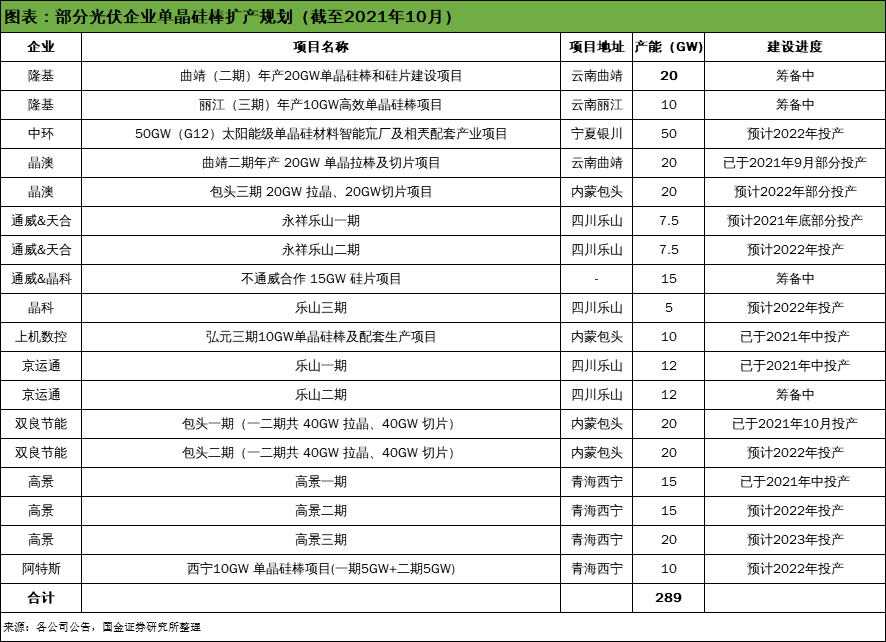 国金证券给予中科飞测买入评级，高研发投入利润短期承压，受益“国产替代”产品放量可期