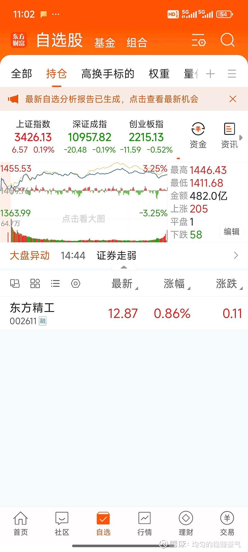 新开户和两融数据大增！券商一季度业绩稳了？