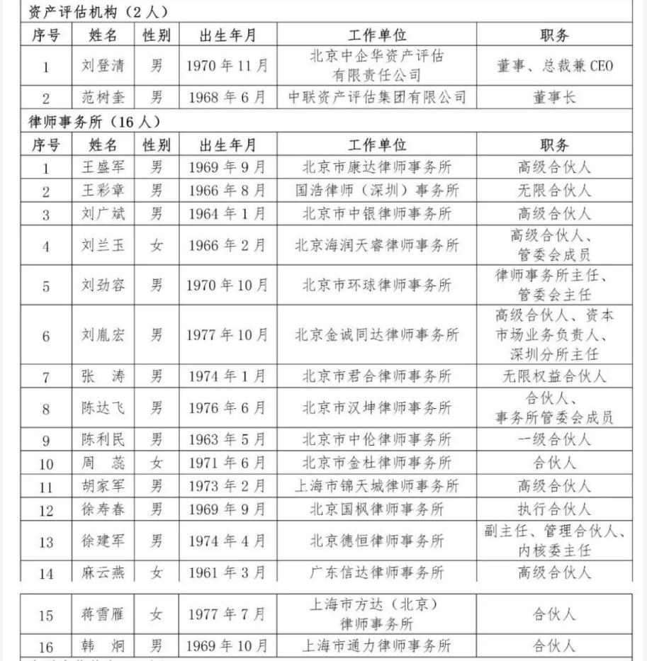 沪深北交易所公示新一届上市委、重组委候选人名单