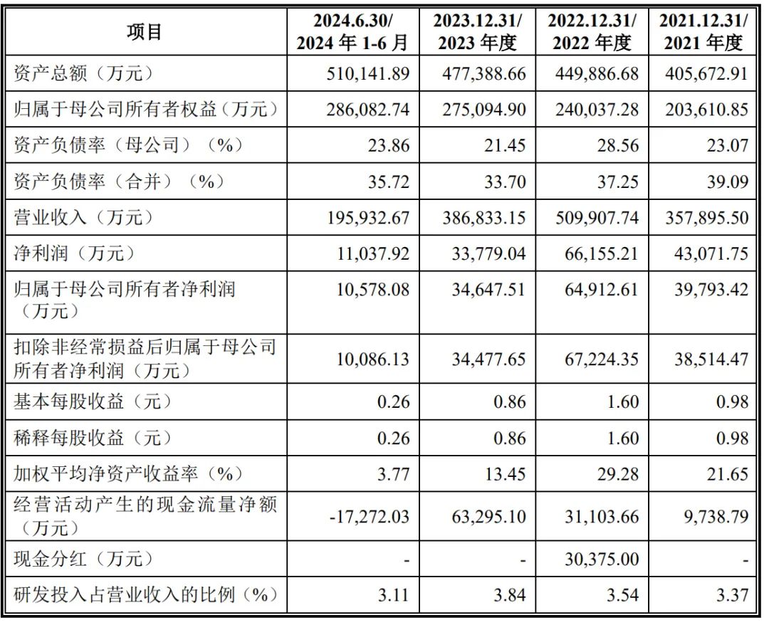 泰禾智能(603656.SH)：阳光新能源累计增持5.98%公司股份