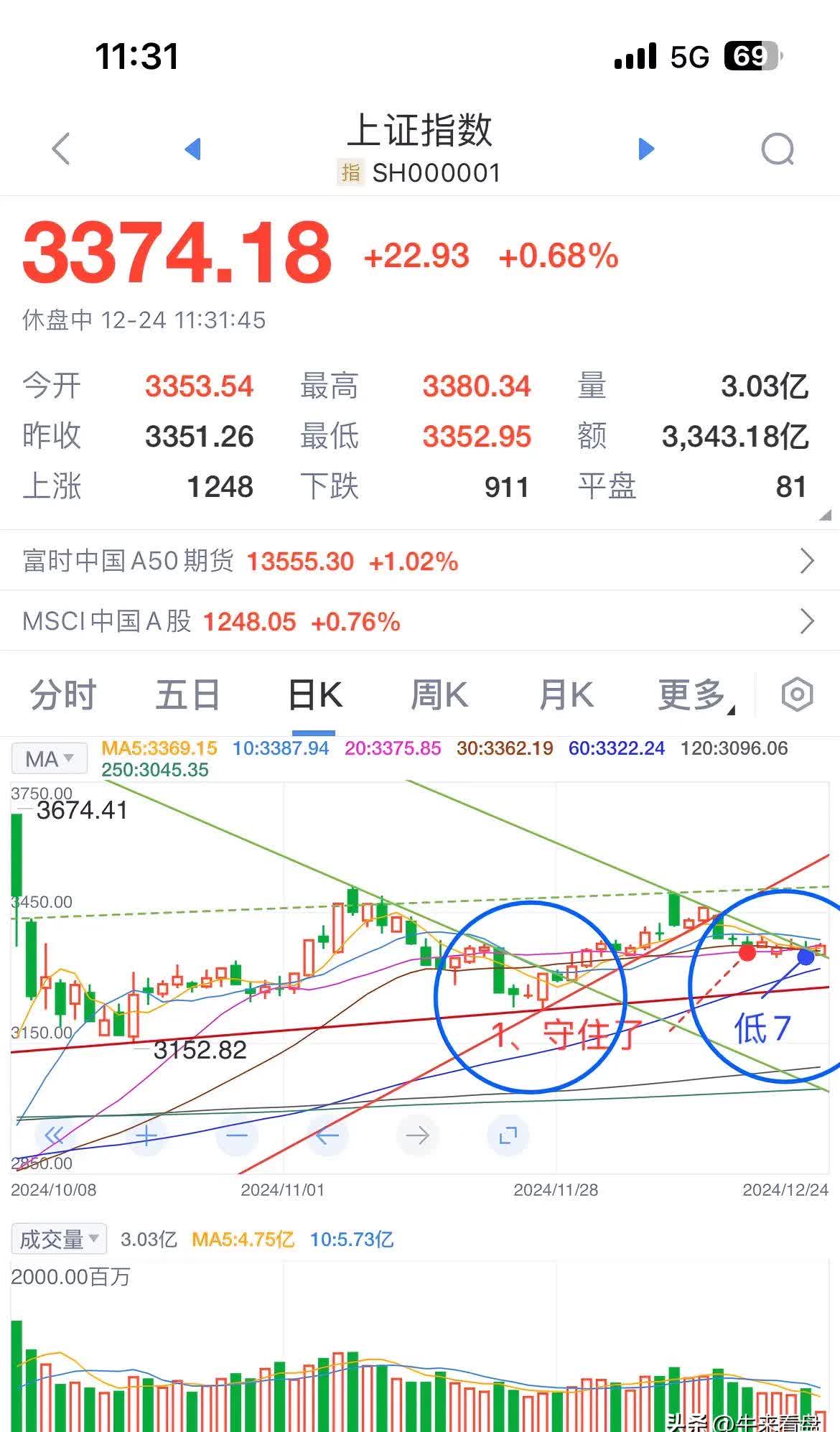 外盘风雨飘摇，下周A股会如何？两段历史走势可供参考——道达对话牛博士