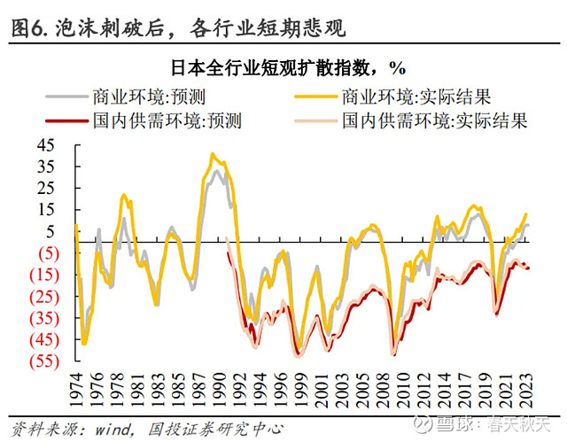 跑赢低利率时代 五大上市险企总投资收益率均破5%