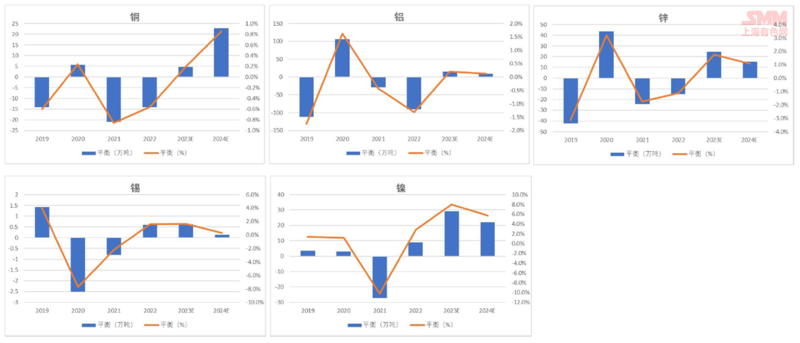 2024年镍行业发展现状、竞争格局及未来发展趋势与前景分析_人保服务 ,拥有“如意行”驾乘险,出行更顺畅!