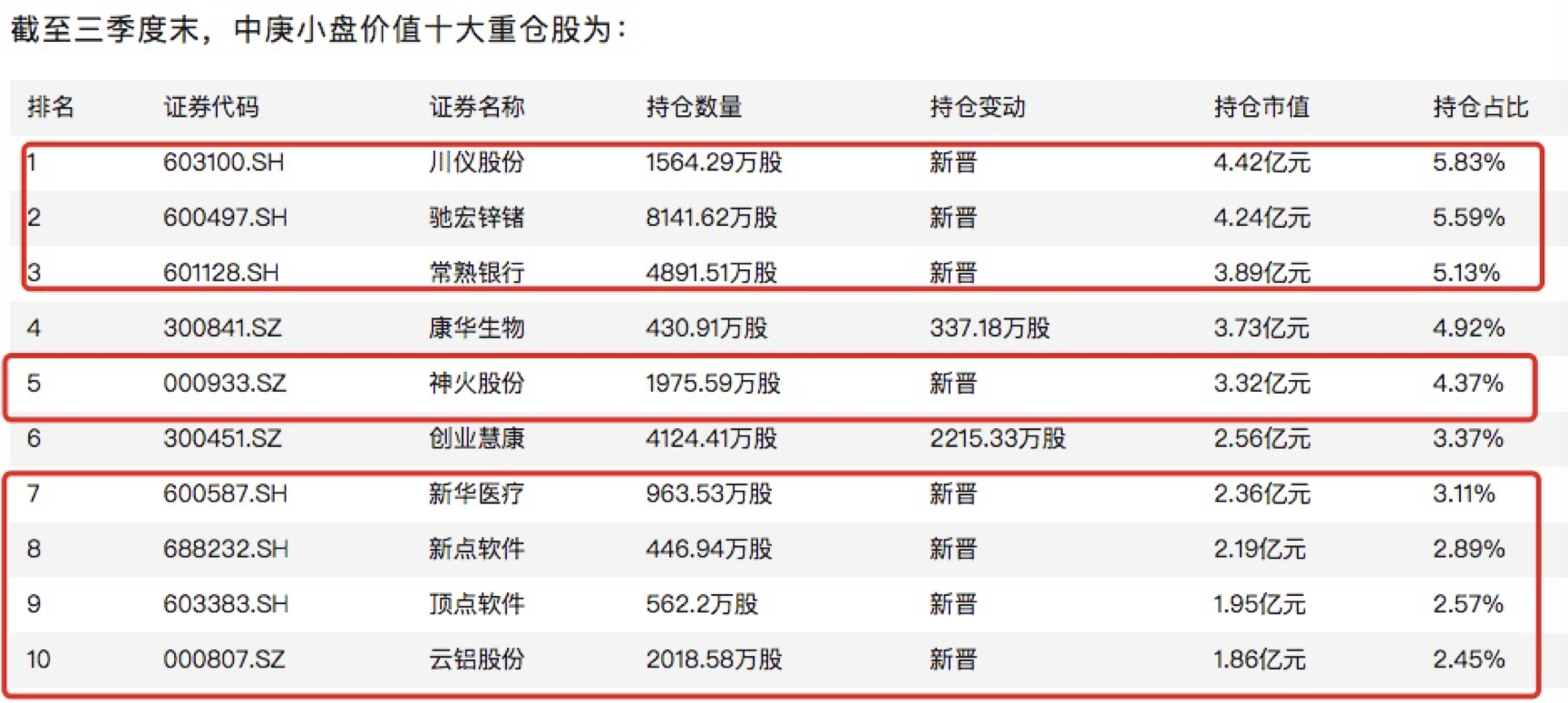 新一轮银行增持来了 后续还有这些估值提升计划