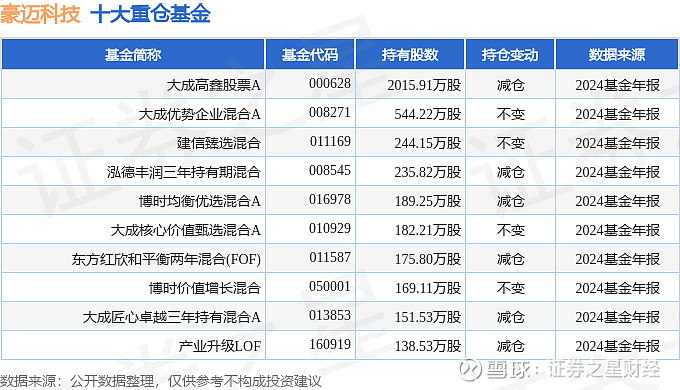 云鼎科技（000409）2024年年报简析：营收净利润同比双双增长，公司应收账款体量较大