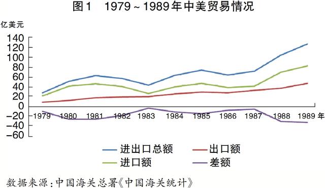 《关于中美经贸关系若干问题的中方立场》白皮书： 中美经贸关系的本质是互利共赢