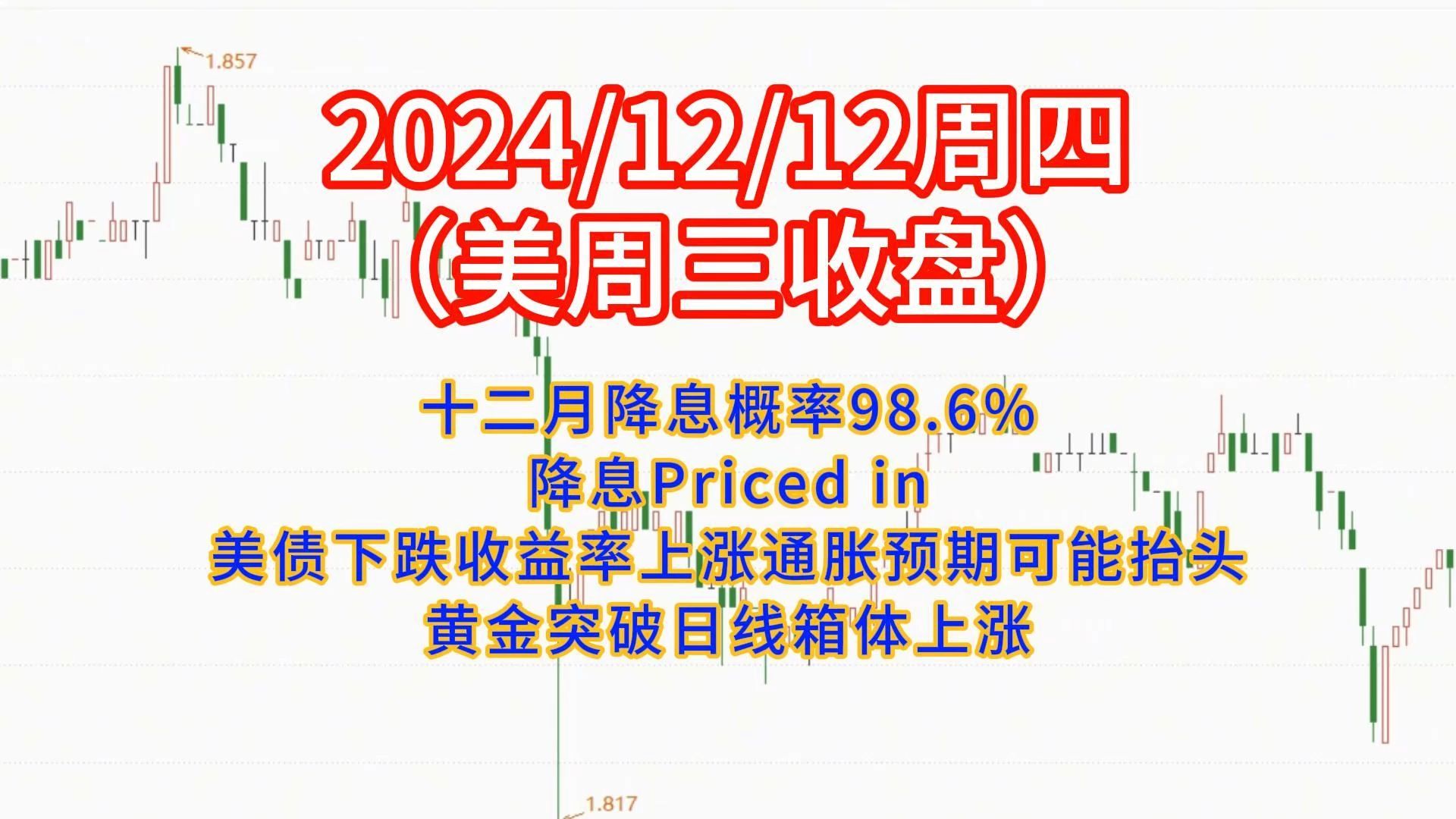 美债收益率一周来首度回落
