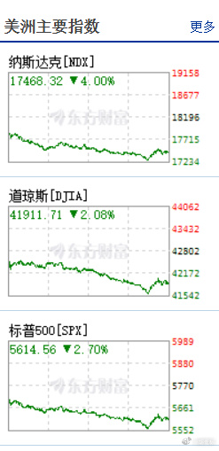 加拿大，汽车关税大消息！美股震荡，特斯拉直线飙升！中国App占领美区苹果电商应用榜前三，发生了什么？