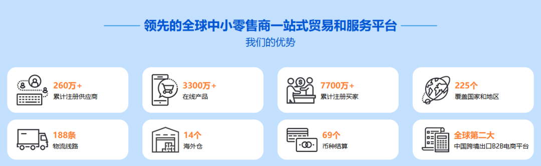 公司有在敦煌网平台拓展客户的计划？国投中鲁：公司目前暂无相关计划
