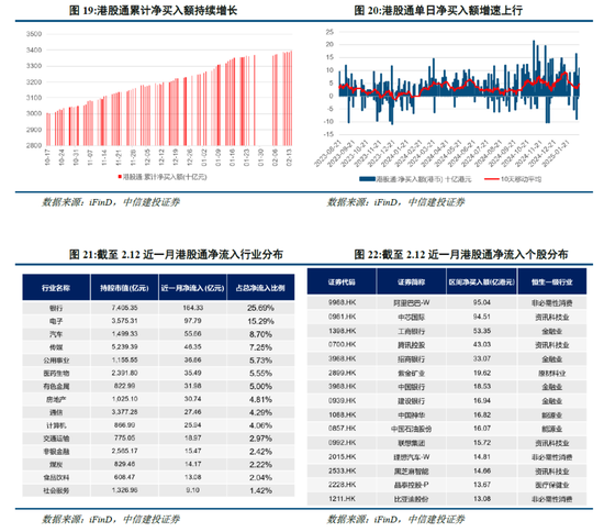 中信建投：中期维度仍不可轻言抄底美债