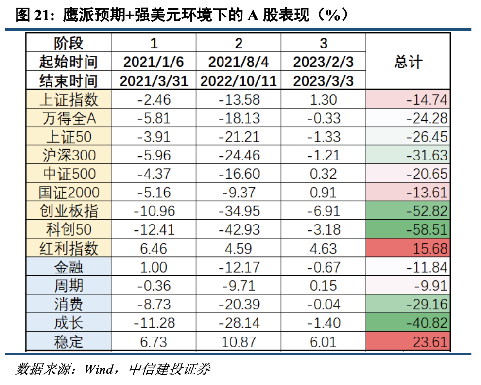 中信建投：中期维度仍不可轻言抄底美债