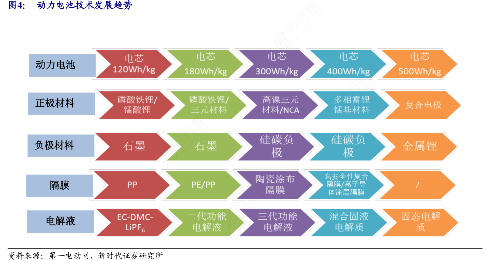 2025年动力汽车锂电池行业现状与发展趋势分析_人保车险,人保有温度