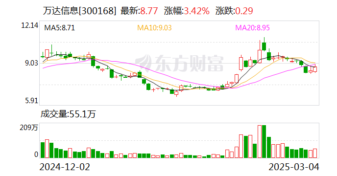 大地海洋最新股东户数环比下降16.83% 筹码趋向集中