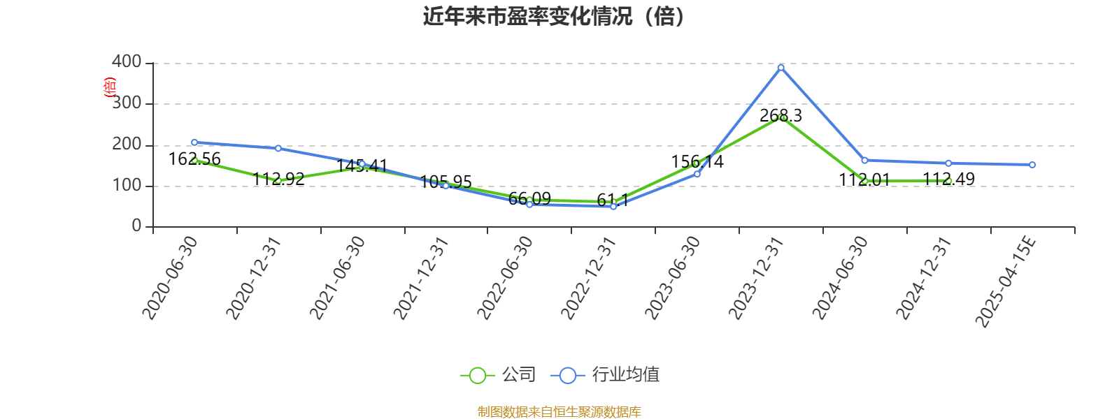 瑞芯微首季净利润预计增长196.00%~233.00%