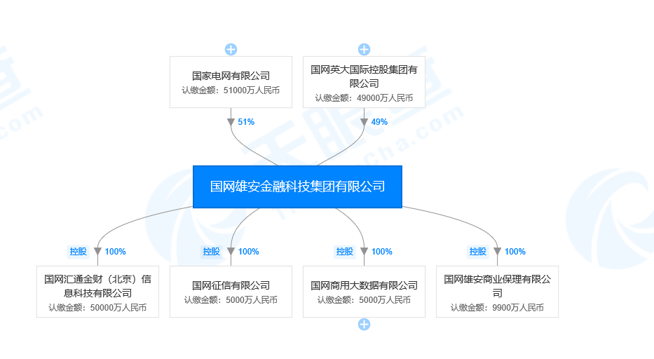积极发挥长期资金优势 泰康资产获批设立私募基金管理子公司