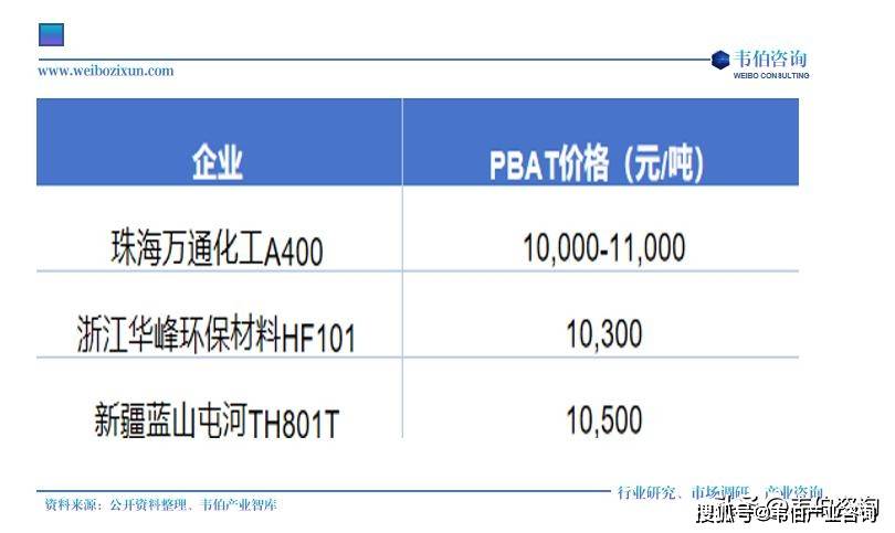 2025农用塑料行业市场规模及竞争格局分析_人保服务,人保护你周全