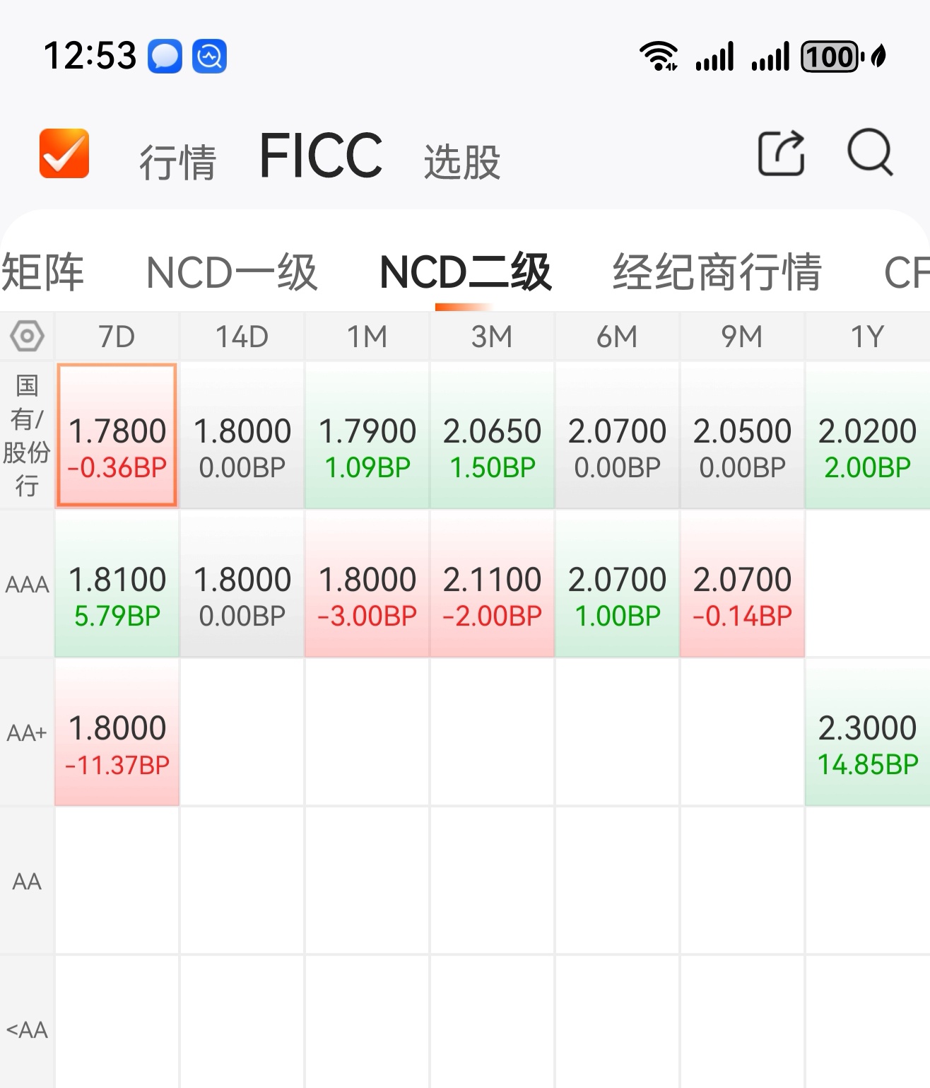 债市 不建议追多