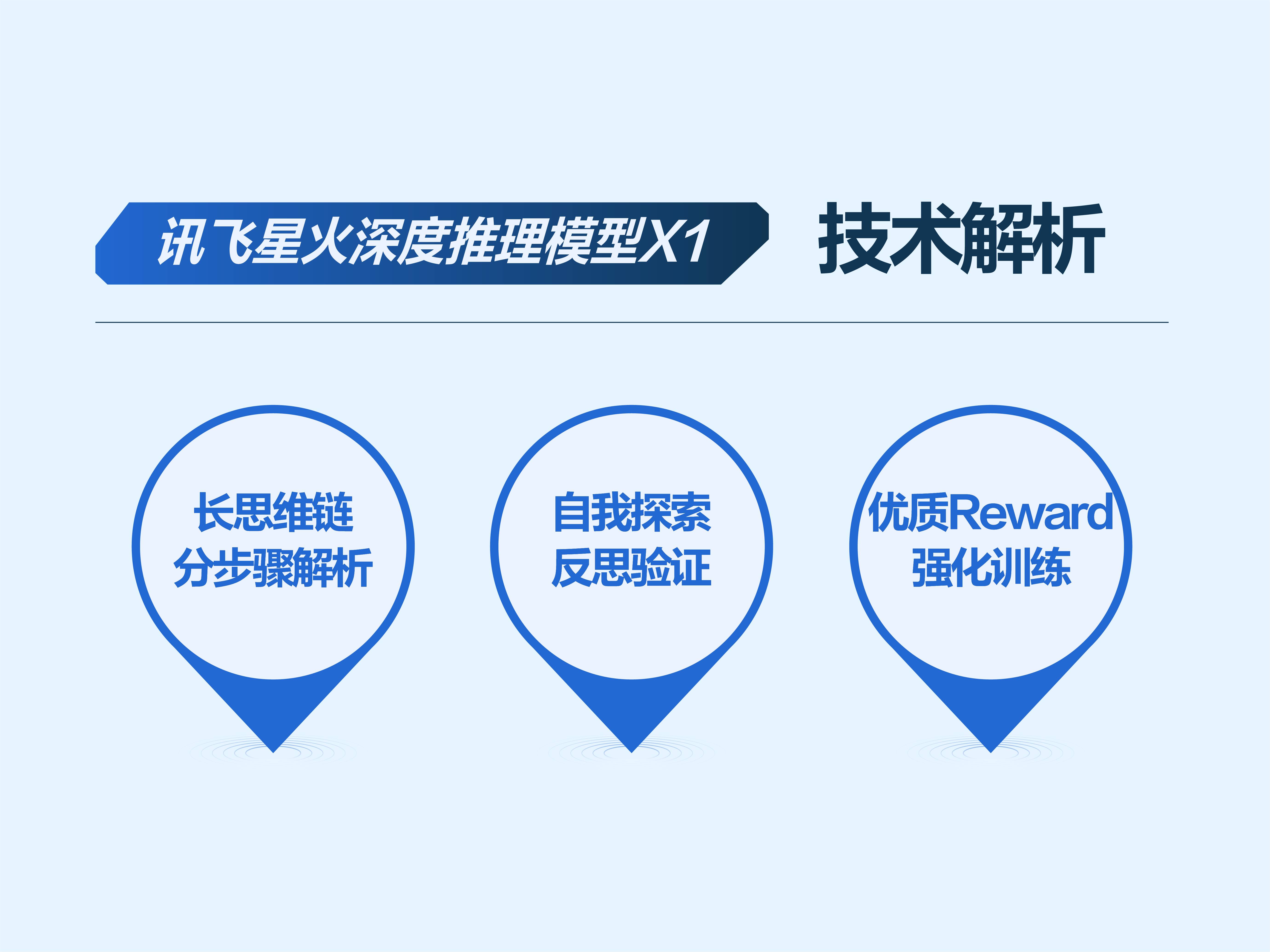 一季度大模型品牌中标榜单公布，科大讯飞领跑