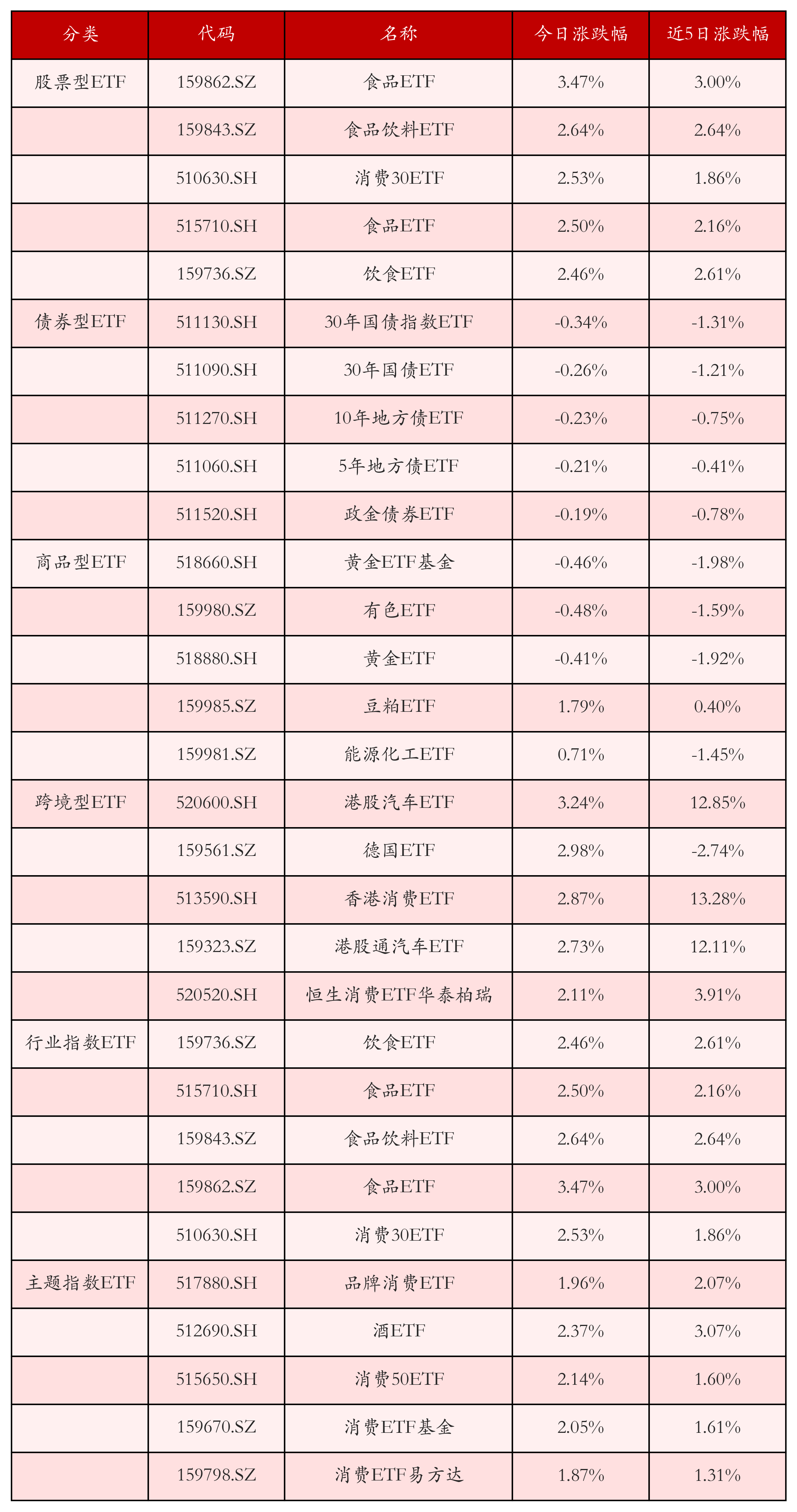 同标的指数规模最大，自由现金流ETF(159201)最新规模达33.42亿元