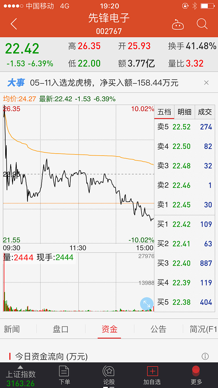 4月17日新宏泽涨停：烟草，包装印刷概念热股