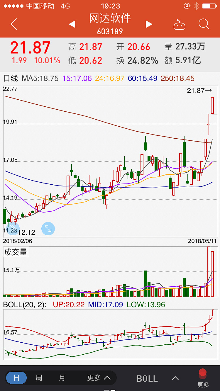 4月17日新宏泽涨停：烟草，包装印刷概念热股