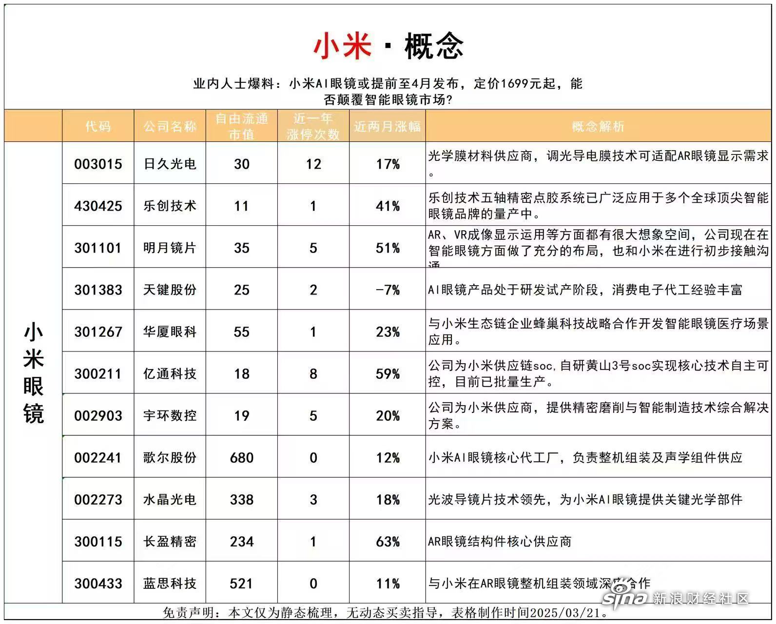 环氧丙烷概念异动 八大概念股盘点（名单）