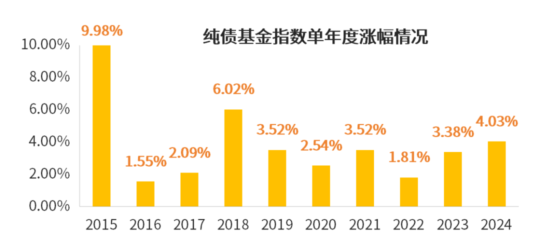债市早参4月17日|一季度GDP同比增长5.4%，债市“波澜不惊”小幅下行；2025年超长期特别国债首次招标定档4月24日
