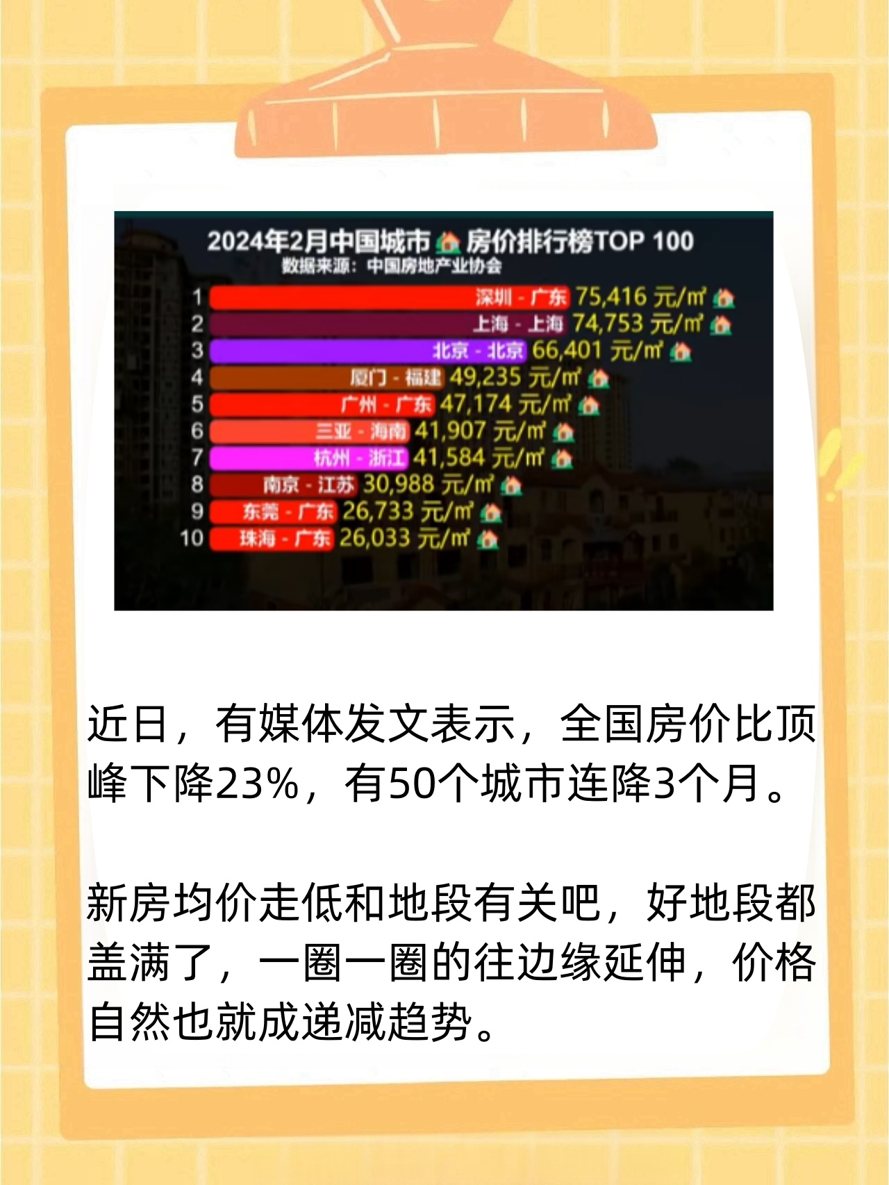 房价上涨的城市越来越多，你家房子涨了吗？
