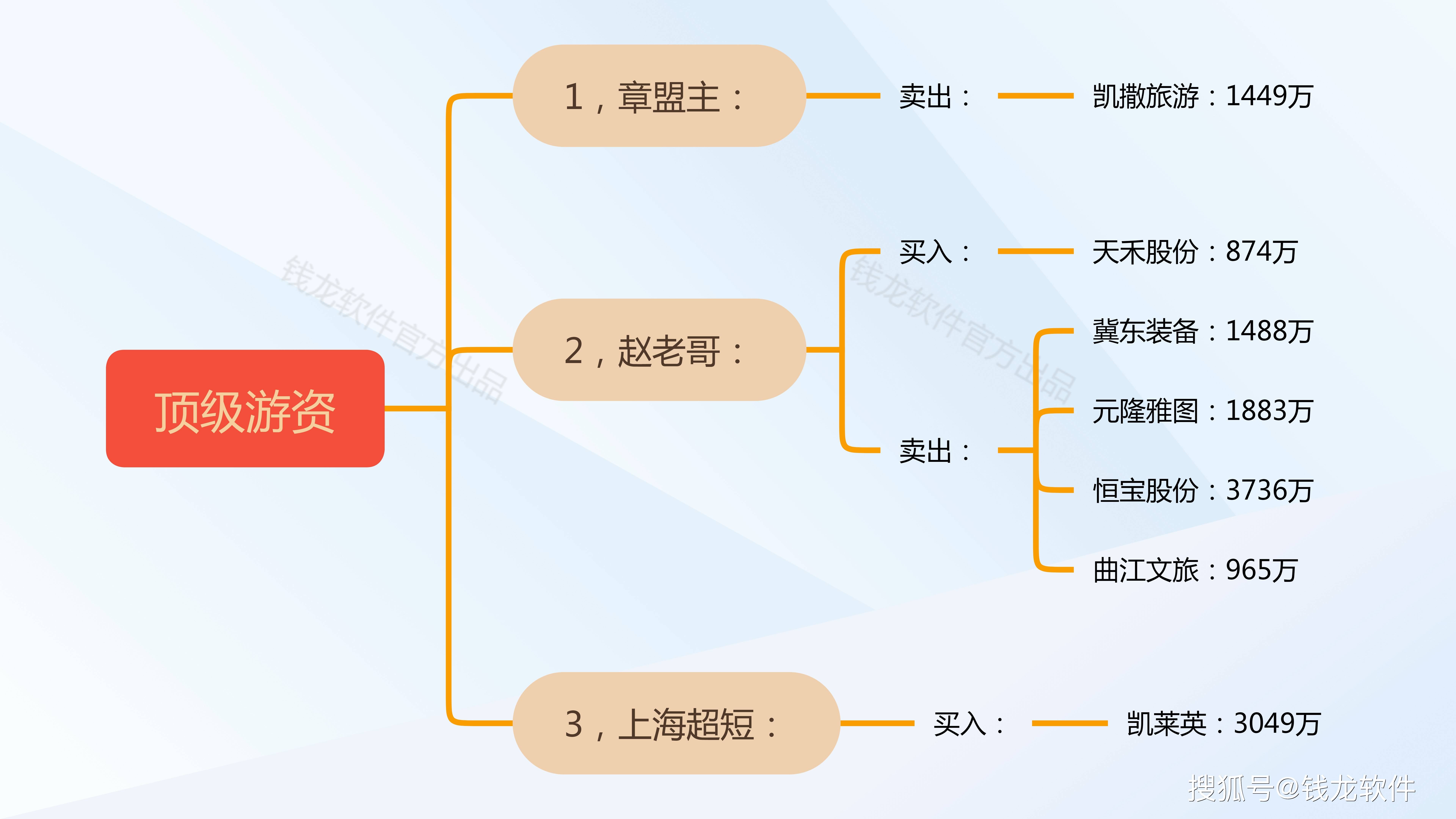金河生物龙虎榜数据（4月16日）