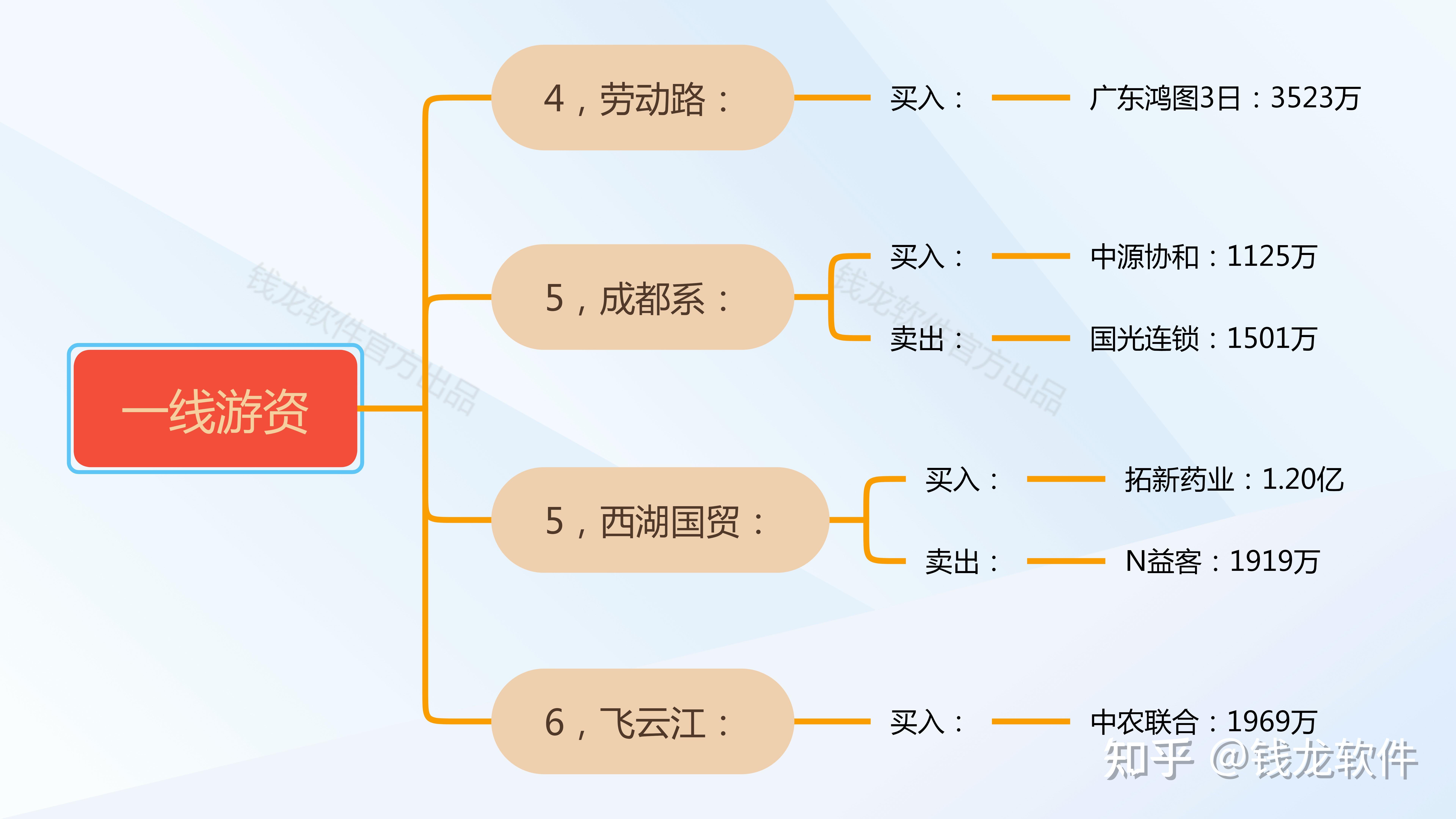 金河生物龙虎榜数据（4月16日）