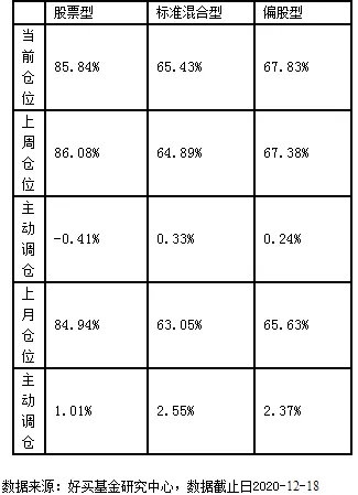 年内私募机构备案同比增逾七成