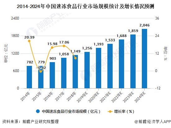 保险有温度,人保服务_2025袋泡茶行业发展现状及市场规模、未来趋势预测
